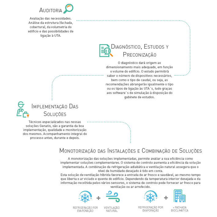 Nosso pontos fortes refrigeracao por evaporacao