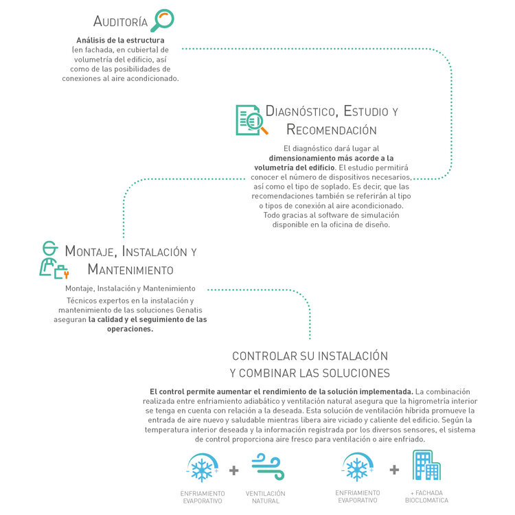 Esquema enfriamento evaporativo 02