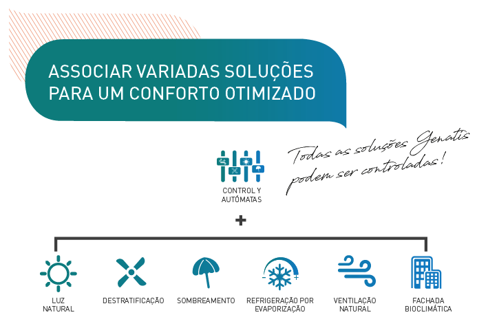 Combinar solucoes atraves sistemas de controlo